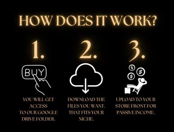25M+ Master Resell Rights Digital Product Bundle | Launch Your Passive Income Empire Today! - Image 6